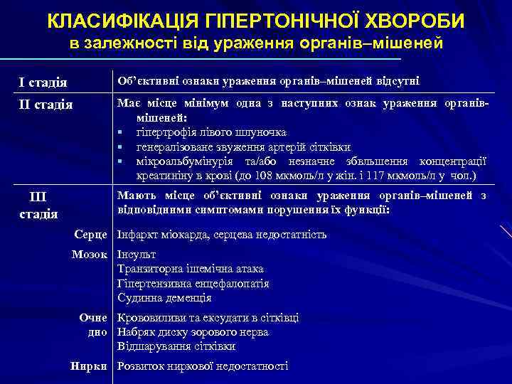 КЛАСИФІКАЦІЯ ГІПЕРТОНІЧНОЇ ХВОРОБИ в залежності від ураження органів–мішеней I стадія Об’єктивні ознаки ураження органів–мішеней