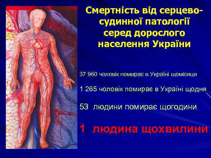 Смертність від серцевосудинної патології серед дорослого населення України 37 960 чоловік помирає в Україні