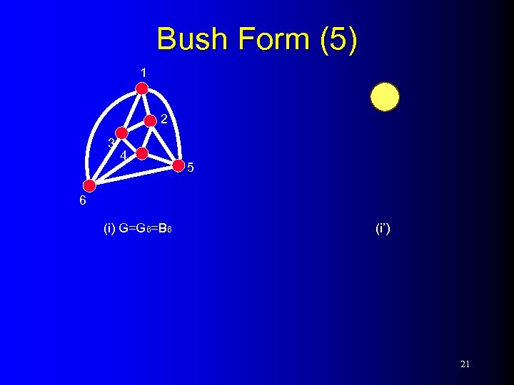 Bush Form (5) 1 2 3 4 5 6 (i) G=G 6=B 6 (i’)