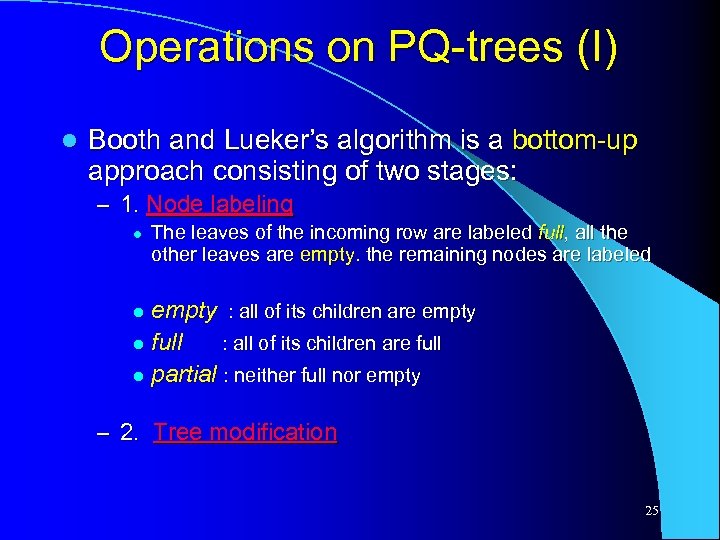 Operations on PQ-trees (I) l Booth and Lueker’s algorithm is a bottom-up approach consisting