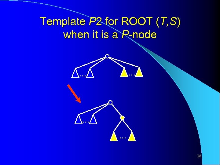 Template P 2 for ROOT (T, S) when it is a P-node. . .