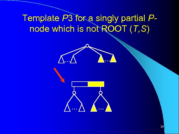 Template P 3 for a singly partial Pnode which is not ROOT (T, S).