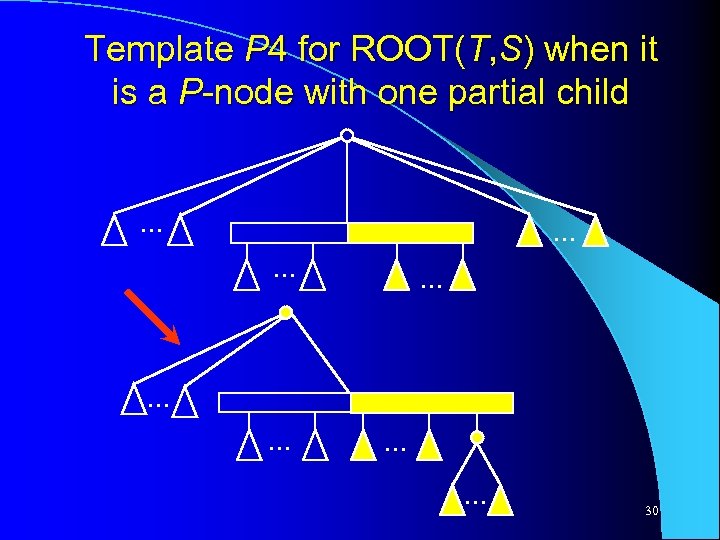 Template P 4 for ROOT(T, S) when it is a P-node with one partial