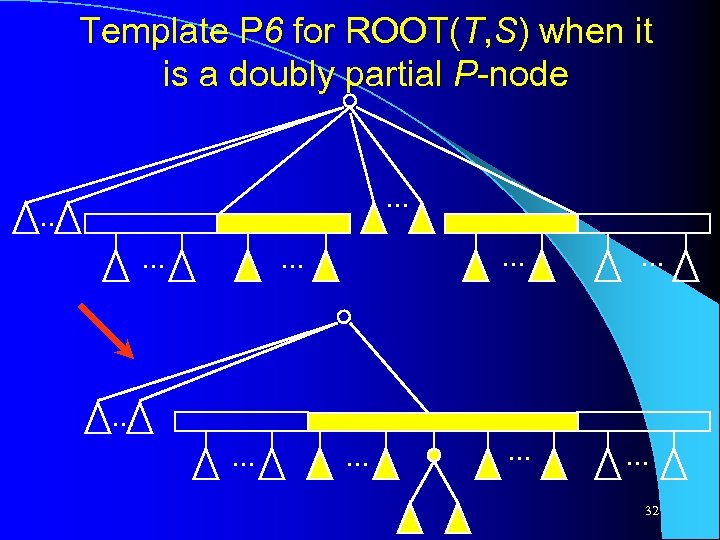 Template P 6 for ROOT(T, S) when it is a doubly partial P-node. .