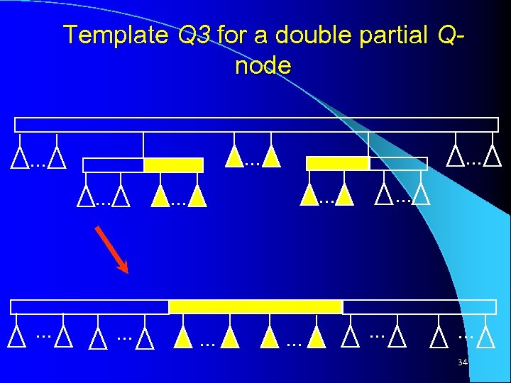 Template Q 3 for a double partial Qnode . . 34 