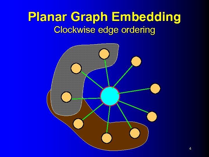 Planar Graph Embedding Clockwise edge ordering 4 