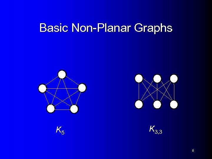 Basic Non-Planar Graphs K 5 K 3, 3 6 