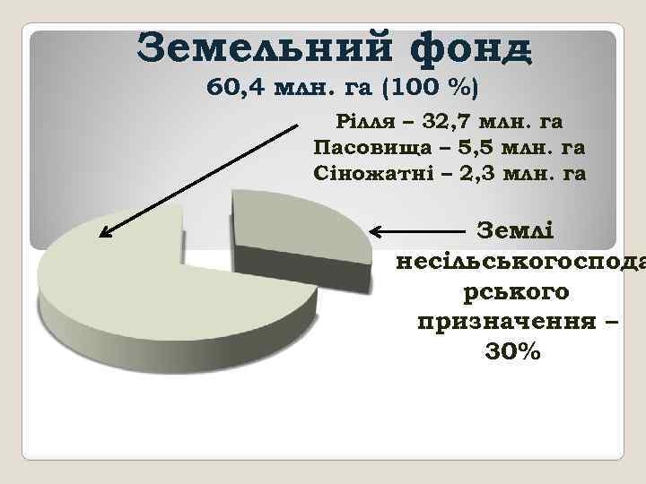 Земельний фонд – 60, 4 млн. га (100 %) Рілля – 32, 7 млн.