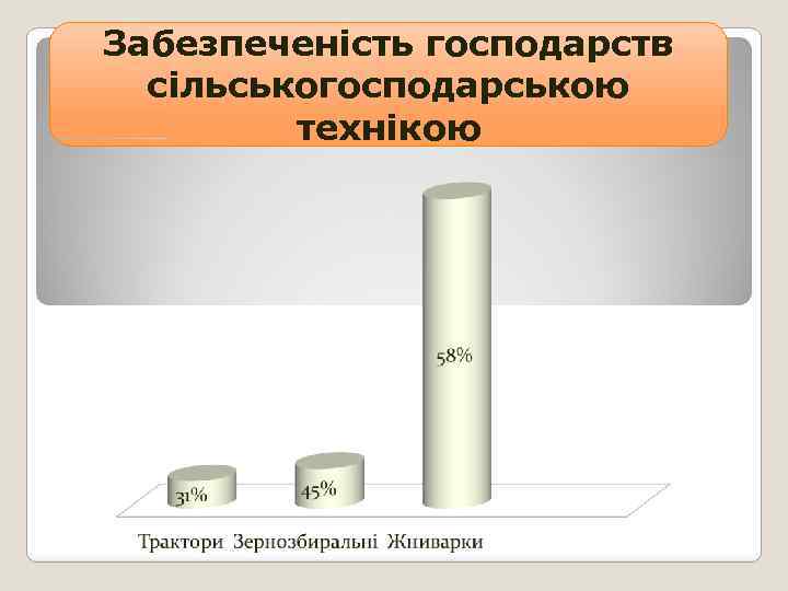 Забезпеченість господарств сільськогосподарською технікою 