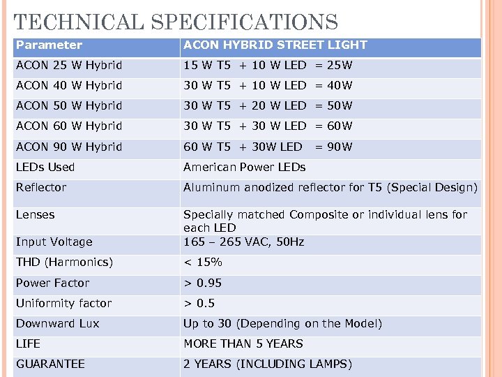 TECHNICAL SPECIFICATIONS Parameter ACON HYBRID STREET LIGHT ACON 25 W Hybrid 15 W T
