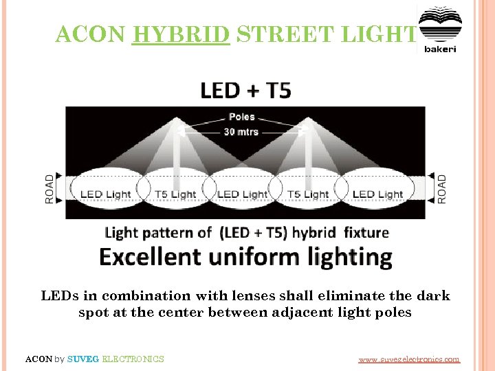 ACON HYBRID STREET LIGHT LEDs in combination with lenses shall eliminate the dark spot