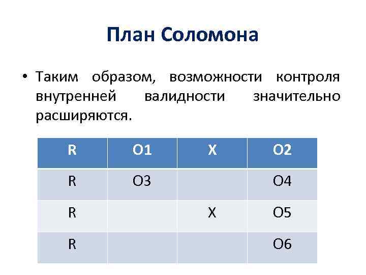 План Соломона • Таким образом, возможности контроля внутренней валидности значительно расширяются. R О 1