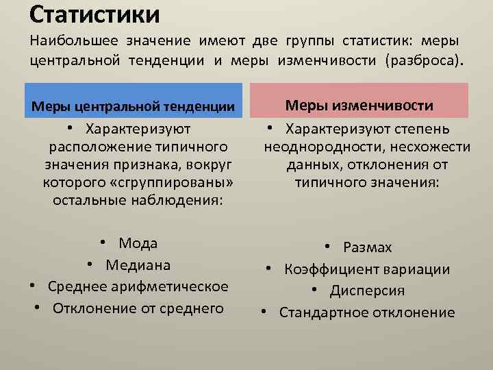 Статистики Наибольшее значение имеют две группы статистик: меры центральной тенденции и меры изменчивости (разброса).