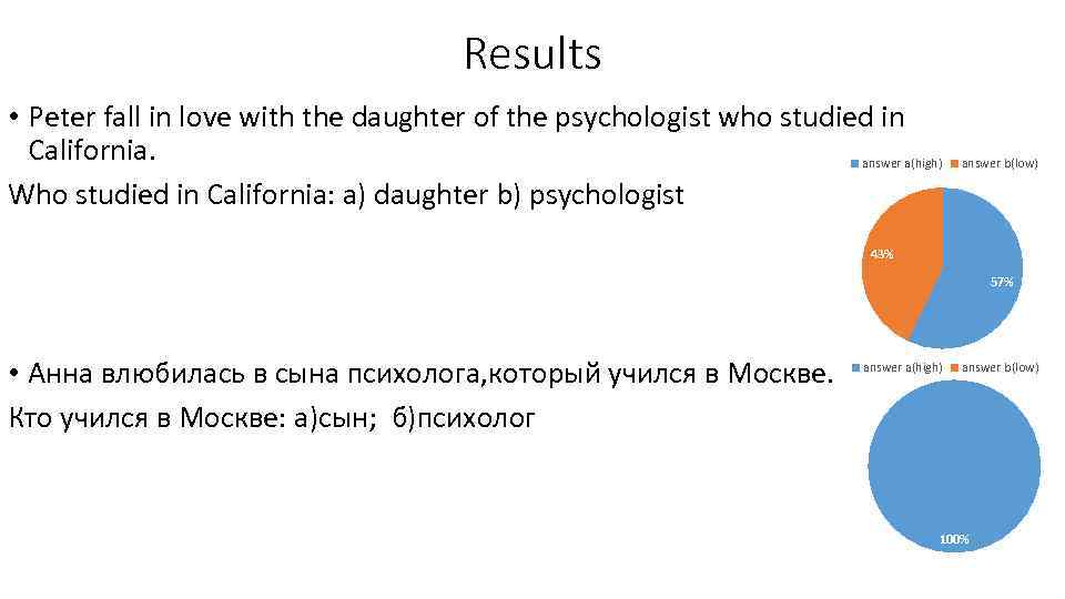 Results • Peter fall in love with the daughter of the psychologist who studied