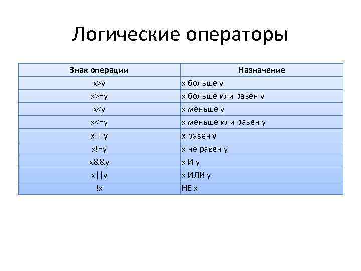 Оператор или. Логические операторы php. Перечислите логические операторы. Логические операторы значки. Логика табличка операторов.