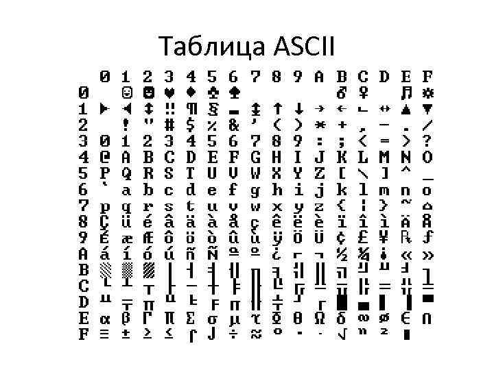 Таблица ASCII 