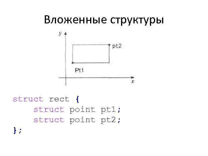 Вложенные структуры struct rect { struct point pt 1; struct point pt 2; };