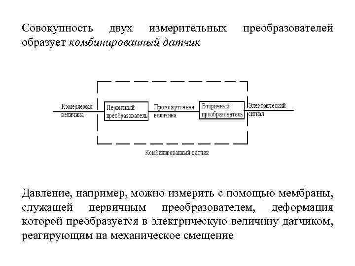 Совокупность двух измерительных образует комбинированный датчик преобразователей Давление, например, можно измерить с помощью мембраны,