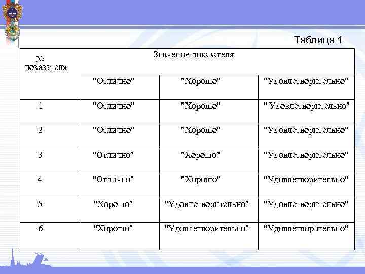 Таблица 1 Значение показателя № показателя 