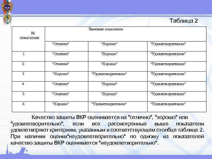 Таблица 2 Значение показателя № показателя 