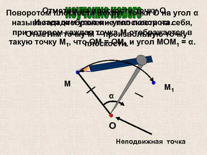 Отметим на плоскости точку на Поворотом плоскости вокруг точки О О. угол α И