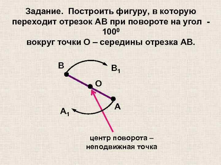 Задание. Построить фигуру, в которую переходит отрезок AB при повороте на угол 1000 вокруг