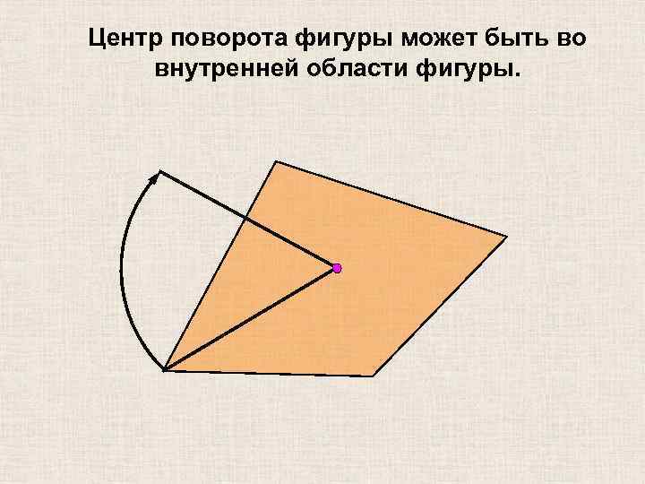 Центр поворота фигуры может быть во внутренней области фигуры. 