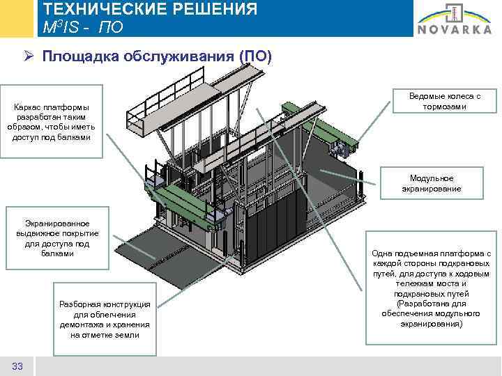 ТЕХНИЧЕСКИЕ РЕШЕНИЯ M 3 IS - ПО Ø Площадка обслуживания (ПО) Каркас платформы разработан