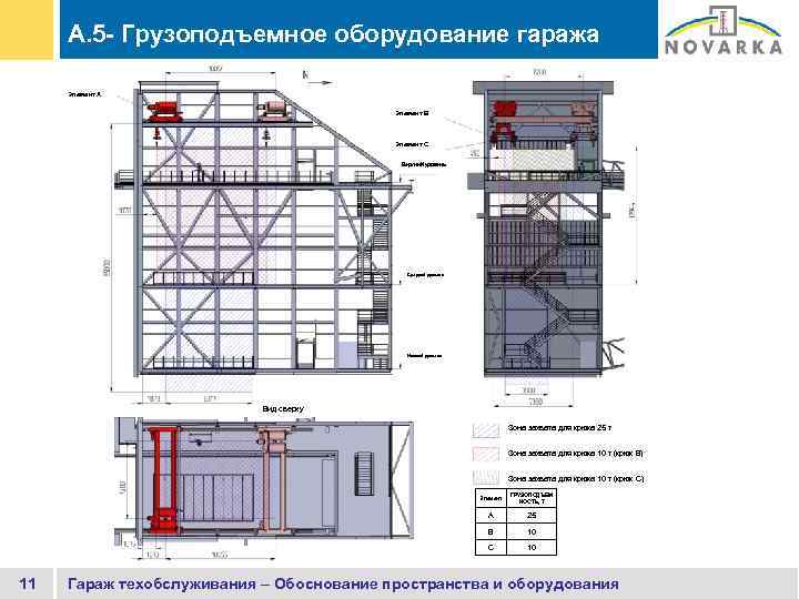 A. 5 - Грузоподъемное оборудование гаража Элемент А Элемент В Элемент С Верхний уровень