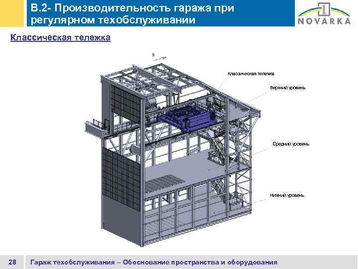 B. 2 - Производительность гаража при регулярном техобслуживании Классическая тележка Верхний уровень Средний уровень