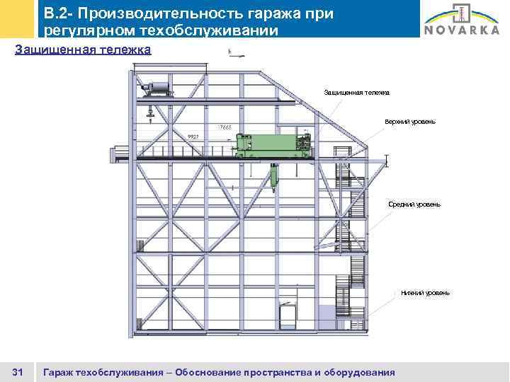 B. 2 - Производительность гаража при регулярном техобслуживании Защищенная тележка Верхний уровень Средний уровень