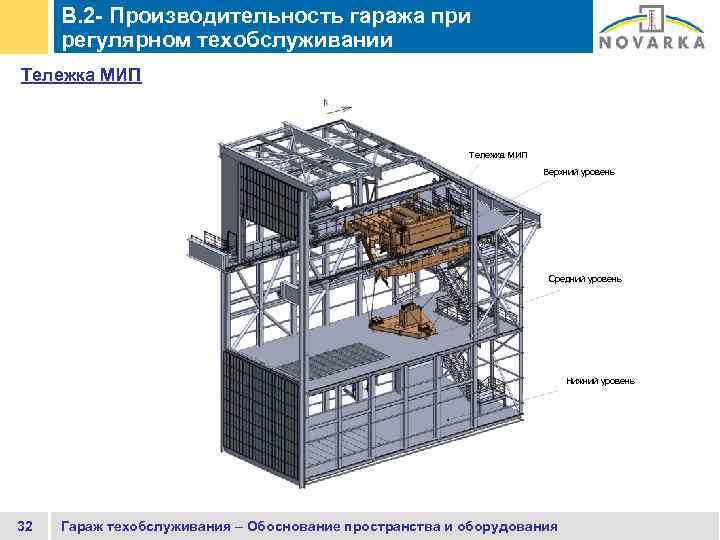 B. 2 - Производительность гаража при регулярном техобслуживании Тележка МИП Верхний уровень Средний уровень