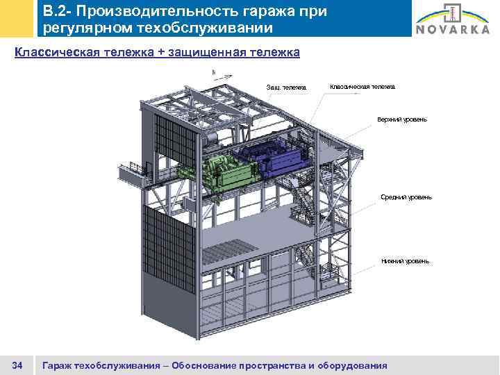 B. 2 - Производительность гаража при регулярном техобслуживании Классическая тележка + защищенная тележка Защ.