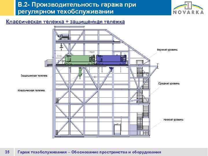 B. 2 - Производительность гаража при регулярном техобслуживании Классическая тележка + защищенная тележка Верхний