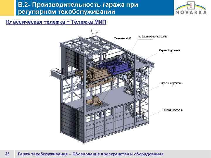 B. 2 - Производительность гаража при регулярном техобслуживании Классическая тележка + Тележка МИП Классическая