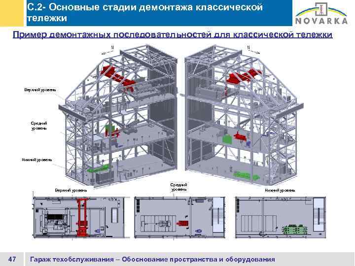 C. 2 - Основные стадии демонтажа классической тележки Пример демонтажных последовательностей для классической тележки