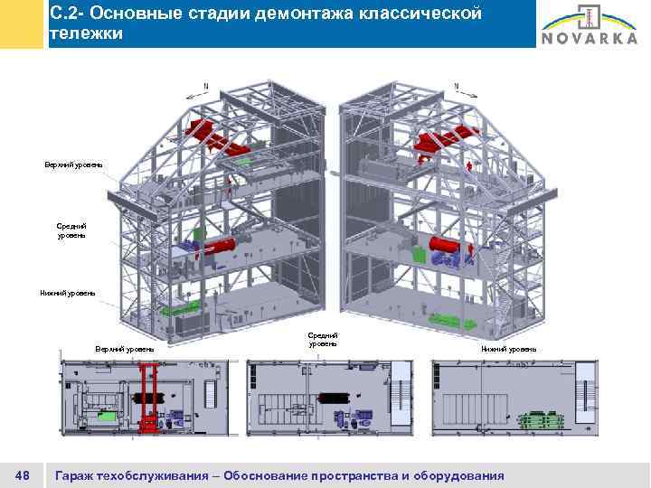 C. 2 - Основные стадии демонтажа классической тележки Верхний уровень Средний уровень Нижний уровень