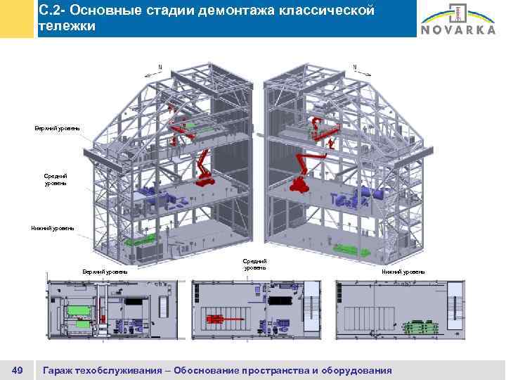 C. 2 - Основные стадии демонтажа классической тележки Верхний уровень Средний уровень Нижний уровень