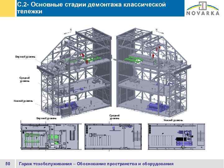 C. 2 - Основные стадии демонтажа классической тележки Верхний уровень Средний уровень Нижний уровень