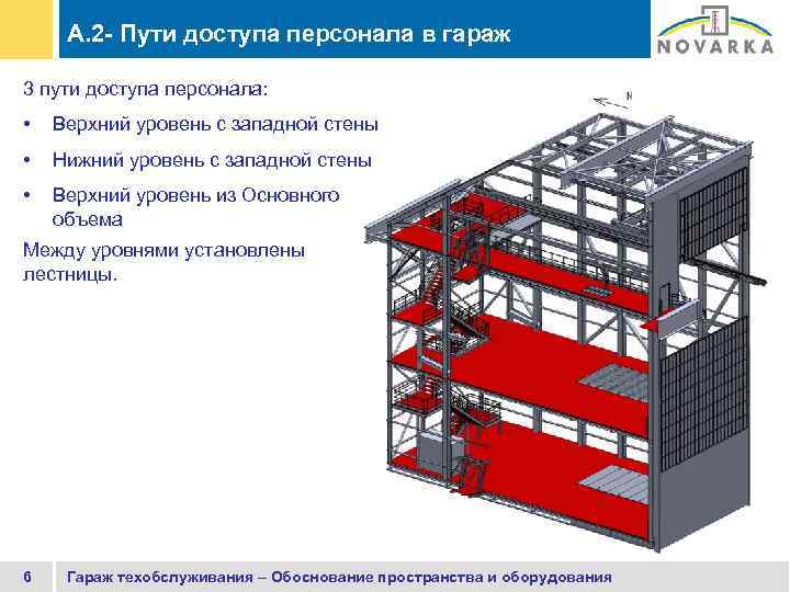 A. 2 - Пути доступа персонала в гараж 3 пути доступа персонала: • Верхний