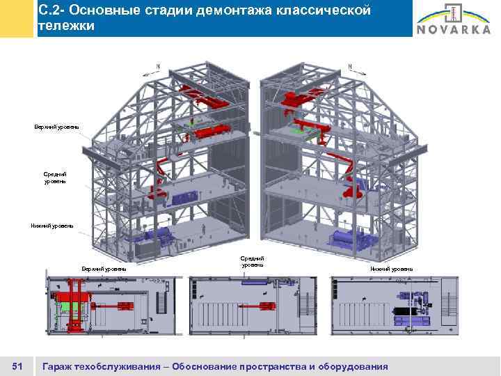 C. 2 - Основные стадии демонтажа классической тележки Верхний уровень Средний уровень Нижний уровень