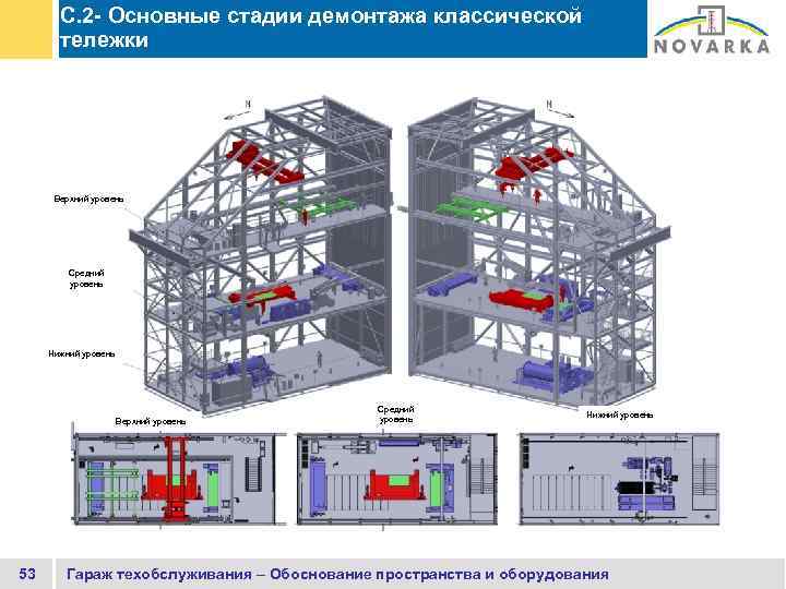 C. 2 - Основные стадии демонтажа классической тележки Верхний уровень Средний уровень Нижний уровень