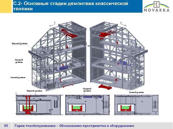 C. 2 - Основные стадии демонтажа классической тележки Верхний уровень Средний уровень Нижний уровень