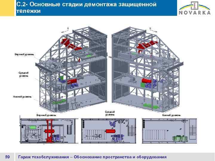 C. 2 - Основные стадии демонтажа защищенной тележки Верхний уровень Средний уровень Нижний уровень