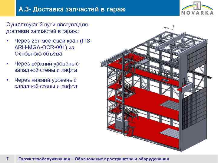 A. 3 - Доставка запчастей в гараж Существуют 3 пути доступа для доставки запчастей