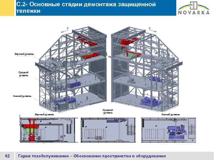 C. 2 - Основные стадии демонтажа защищенной тележки Верхний уровень Средний уровень Нижний уровень