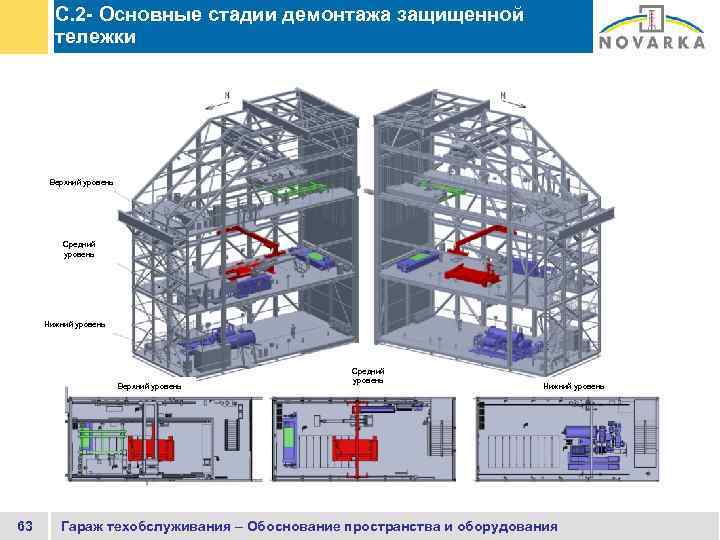 C. 2 - Основные стадии демонтажа защищенной тележки Верхний уровень Средний уровень Нижний уровень