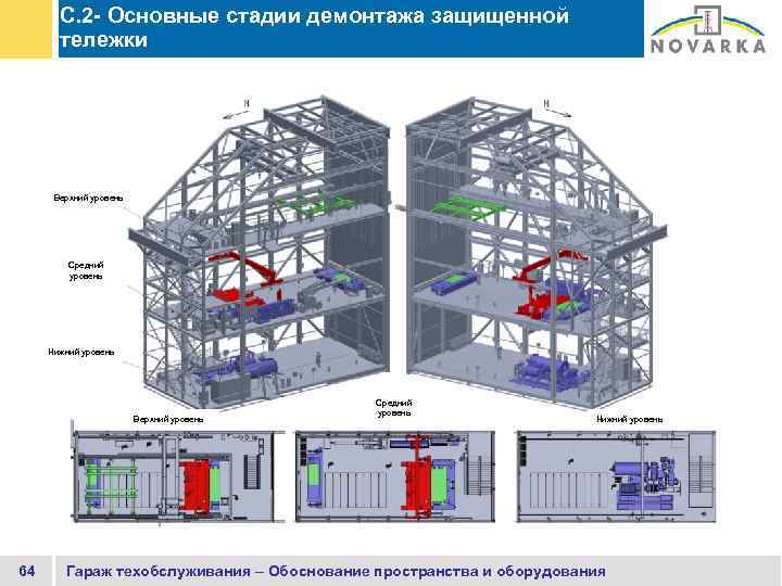 C. 2 - Основные стадии демонтажа защищенной тележки Верхний уровень Средний уровень Нижний уровень