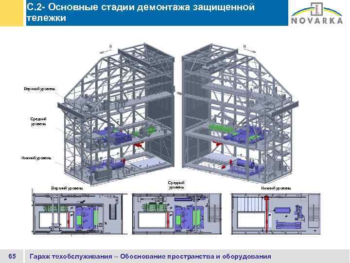 C. 2 - Основные стадии демонтажа защищенной тележки Верхний уровень Средний уровень Нижний уровень