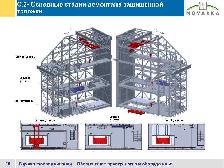 C. 2 - Основные стадии демонтажа защищенной тележки Верхний уровень Средний уровень Нижний уровень